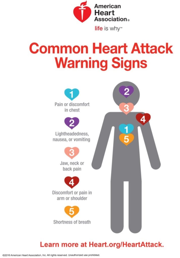 Heart Attack warning signs